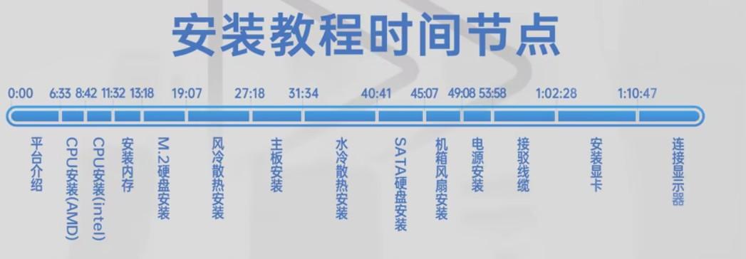 硬件茶谈:全网最好的装机教程,没有之一